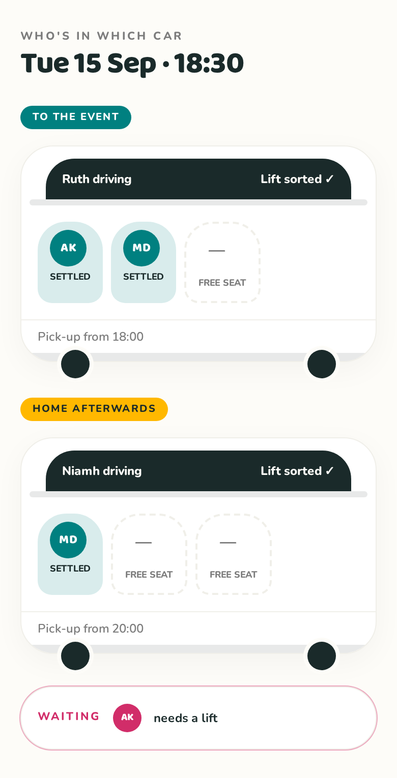 Car diagram showing which children are in which car, with free seats and children still waiting